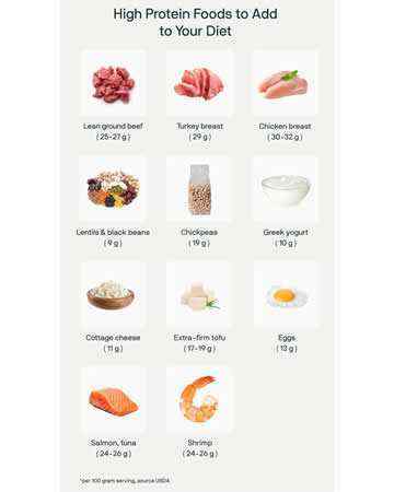 highprotein