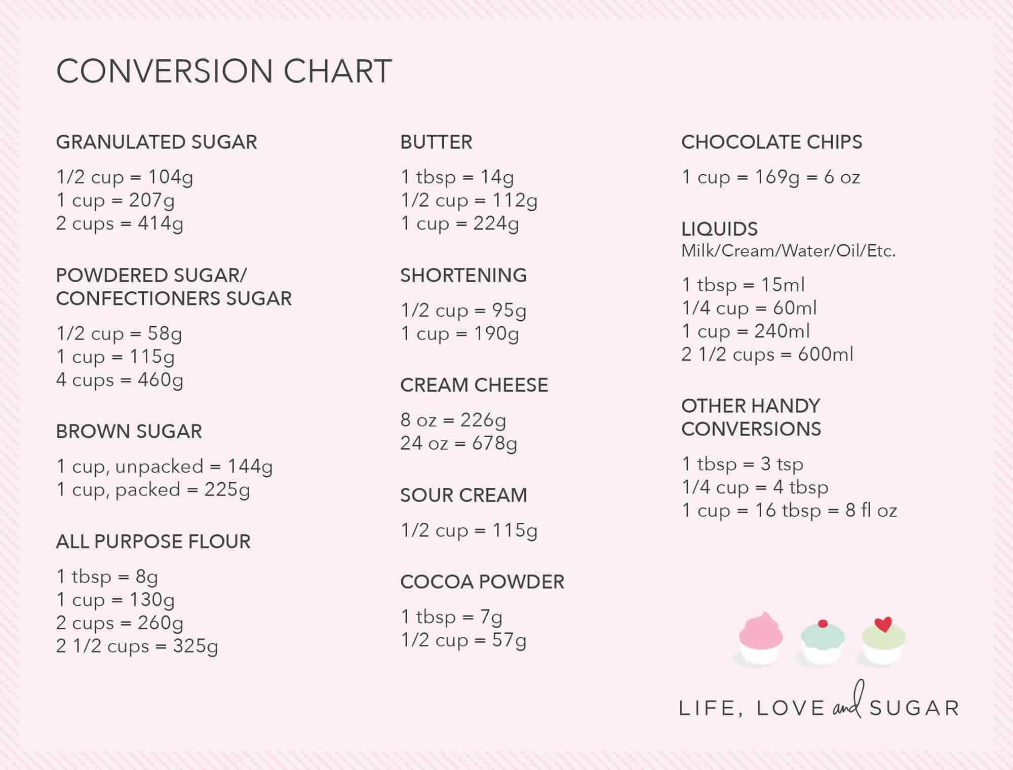bakingconversionsguide4