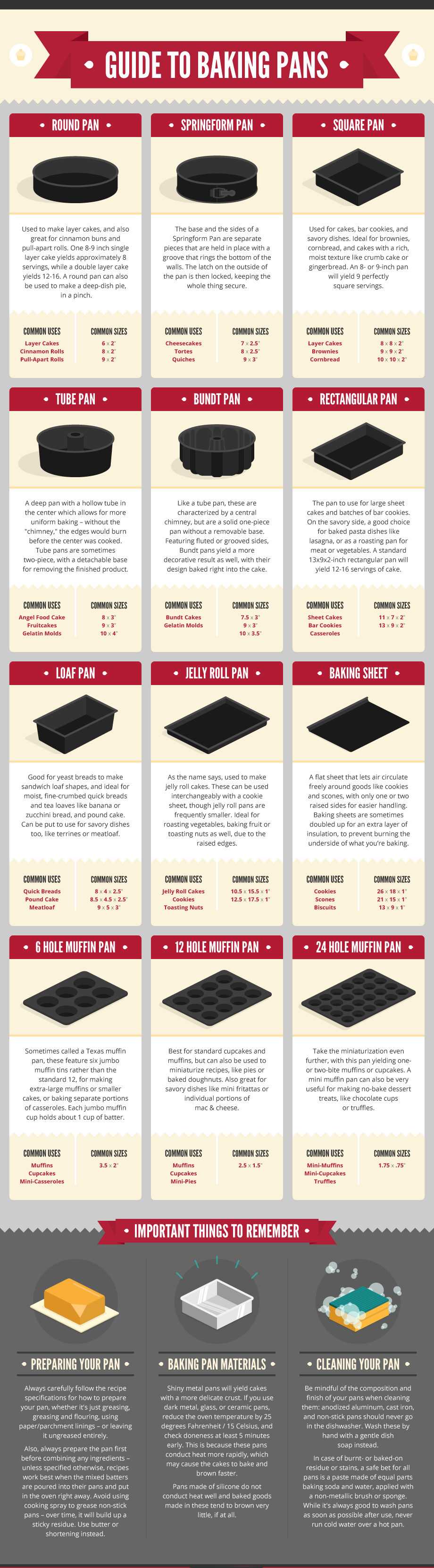 bakingpans