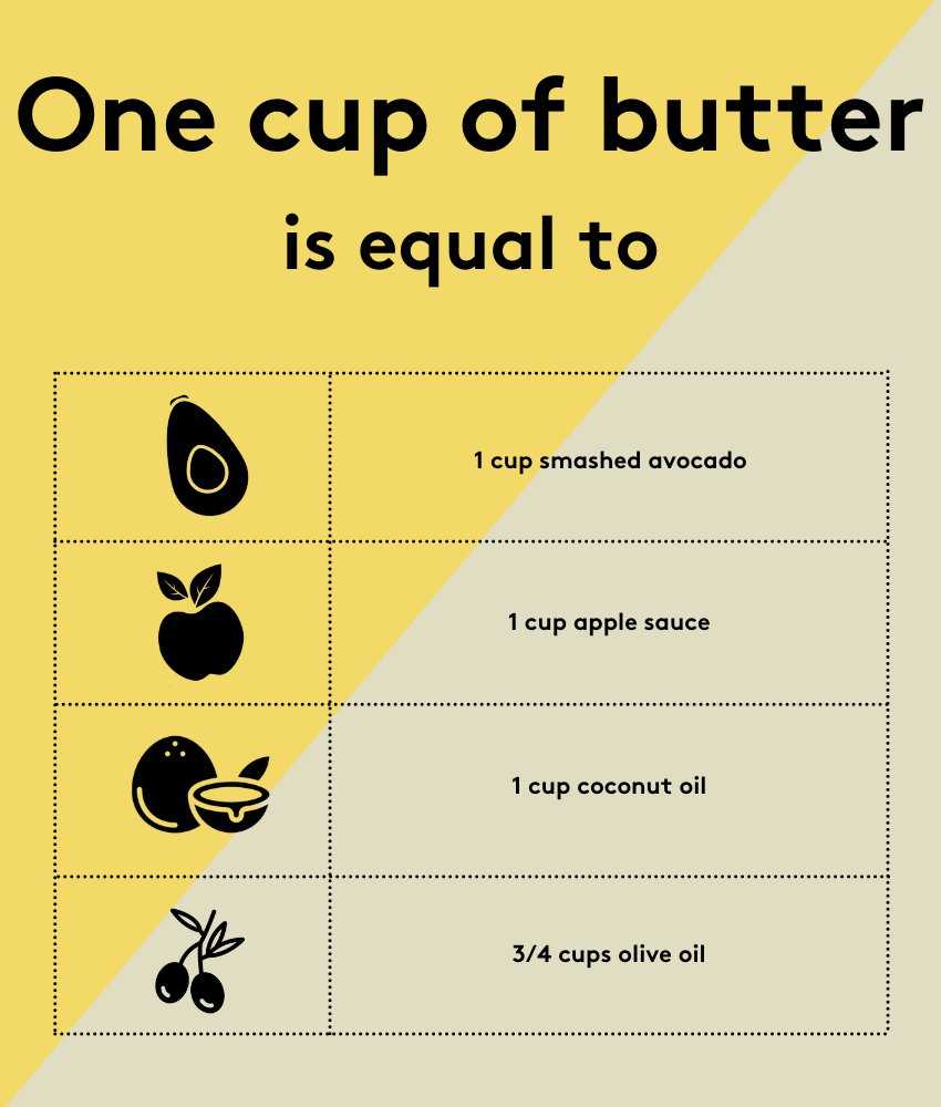 bakingsubstitutes2
