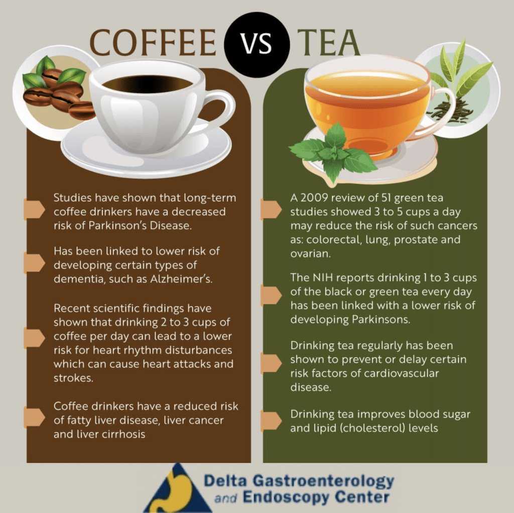 coffeeversustea