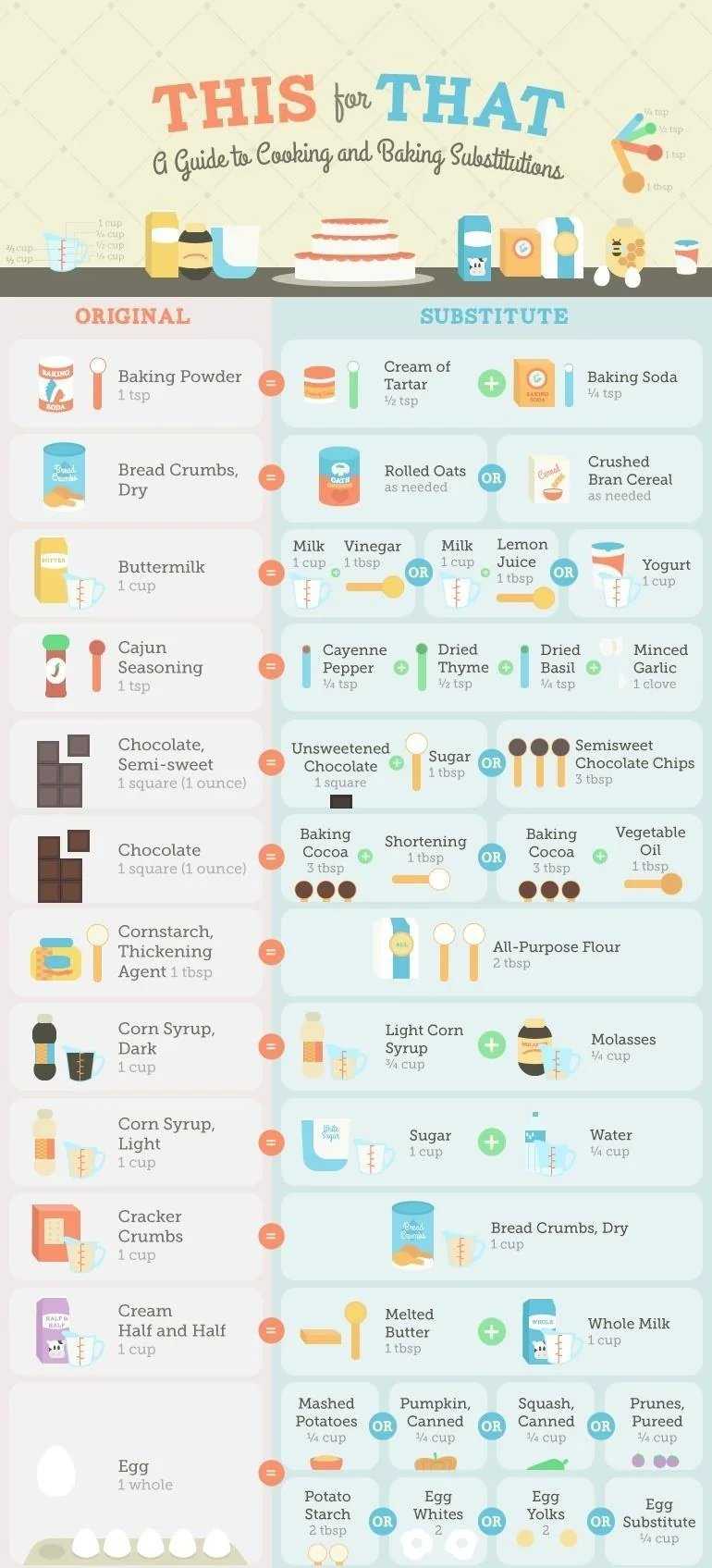 cookingsubstitutes