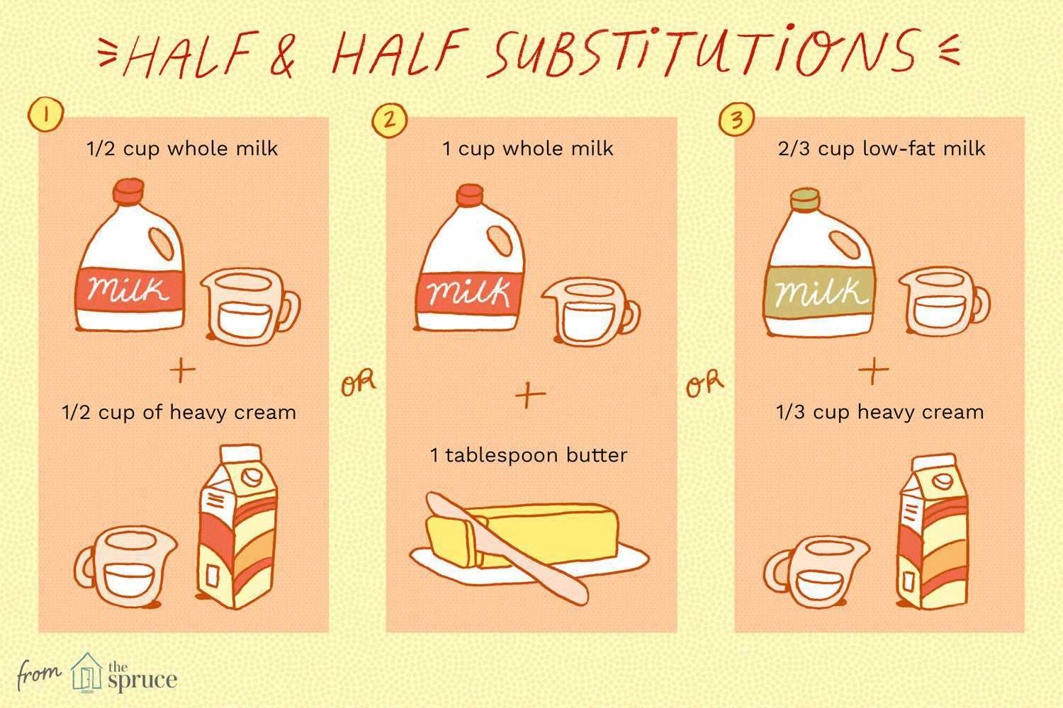 cookingsubstituteshalves