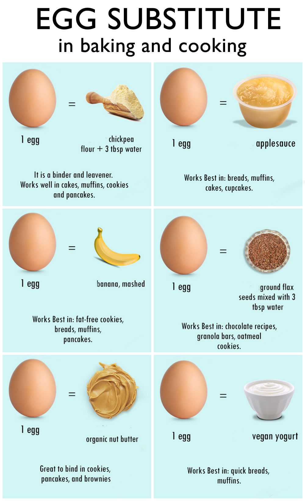 eggsubstitutes