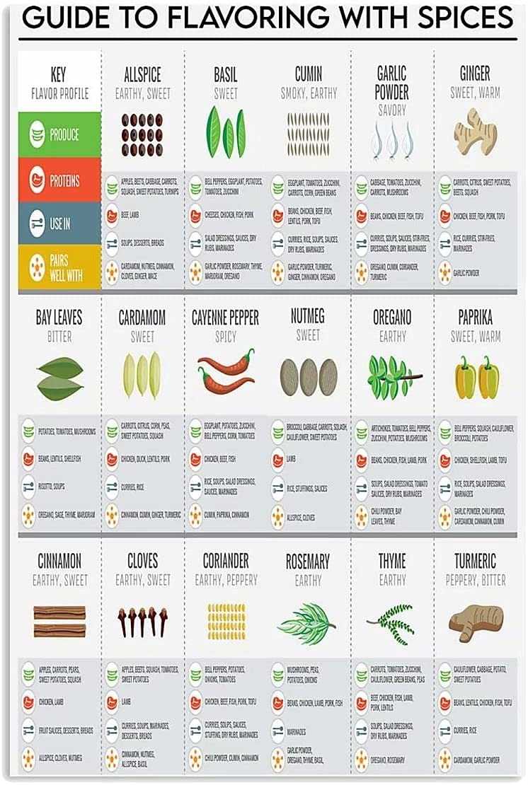 seasonings