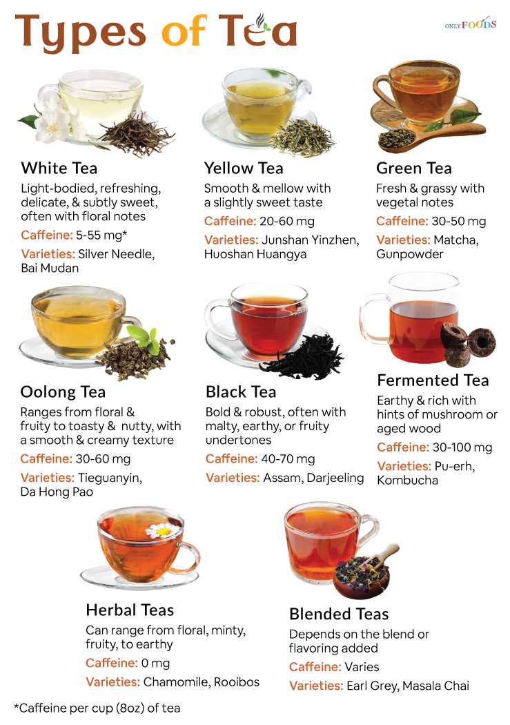 teatypes2