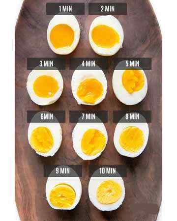 boiledeggtimings
